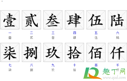 大写数字一到十田字格的正确写法1
