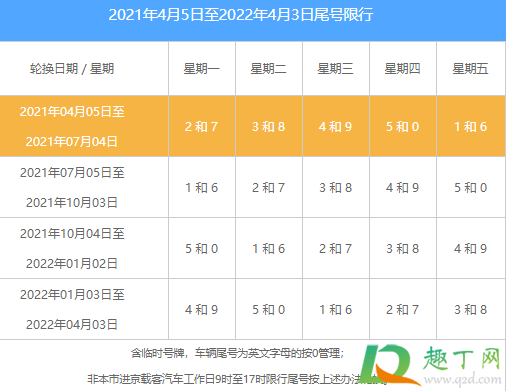 端午节北京限号不20212