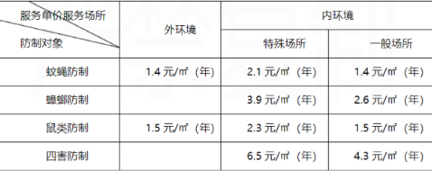 叫一次灭鼠公司多少钱20212