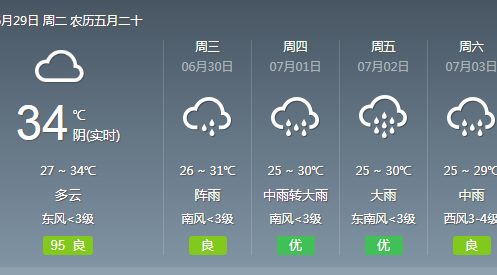 天气预报雷阵雨雨大吗2