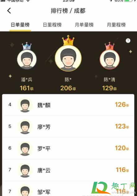 2021美团众包一天能赚多少2
