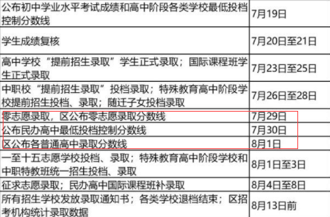上海中考最低录取2021什么时间出来2