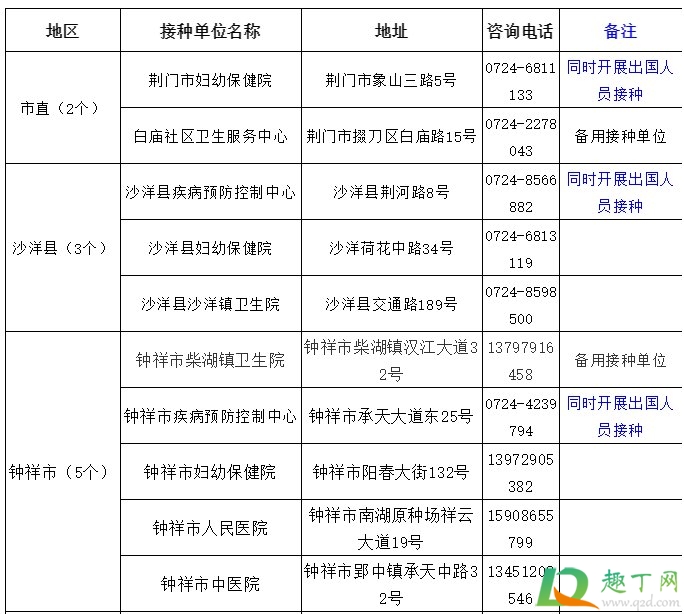 荆门新冠疫苗在哪里打2