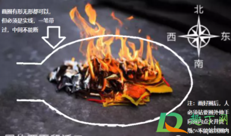 烧纸钱画圈开口朝哪个方向2
