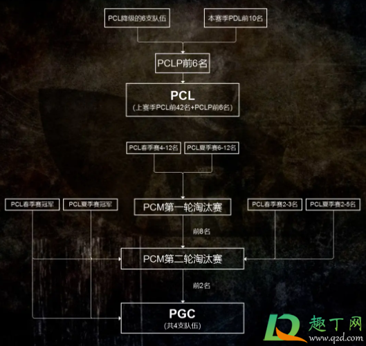 pcl是什么比赛2