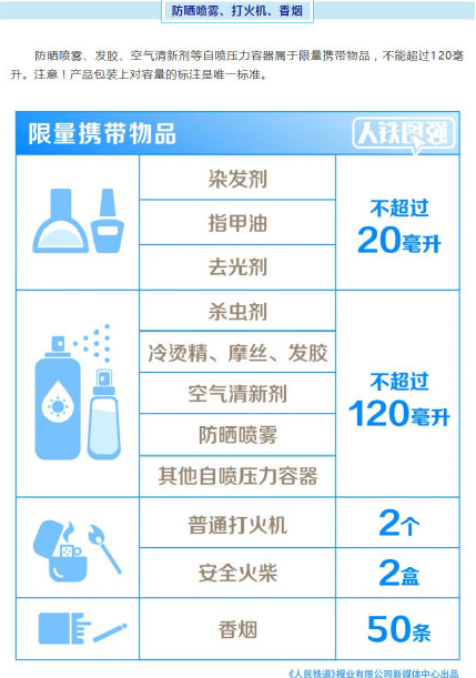 火车带防晒喷雾最多多少毫升2