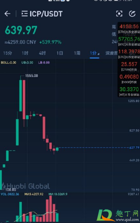 ICP币什么时候上线2