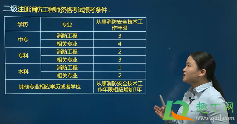 消防工程师证报考条件是什么3