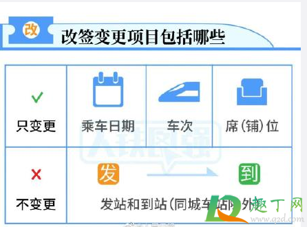 没赶上火车可以在12306改签吗3