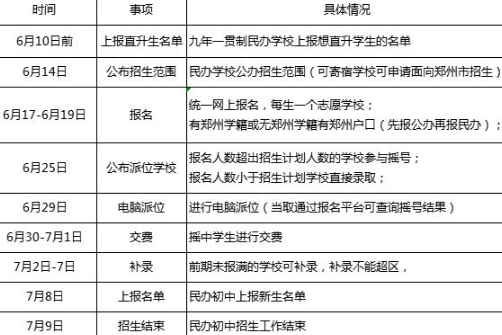 小升初摇号是自己摇还是学校摇3