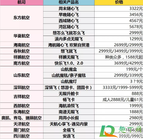 一年任意飞的机票套餐哪个航空最便宜3