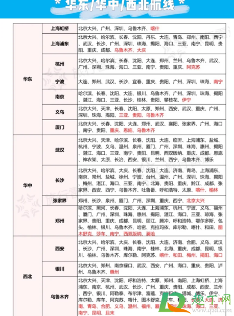 南航快乐飞2.0航线有哪些3