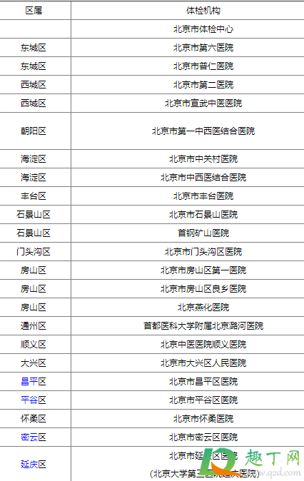 北京高考体检在什么时候20213