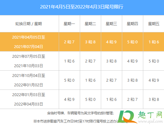 五一开车去北京限号吗20213