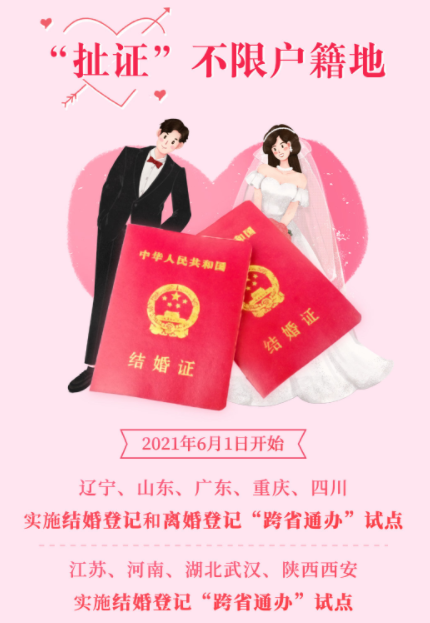 跨省婚姻登记联网了吗20213