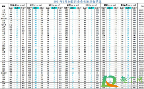 2021年5月26日月全食几点到几点4
