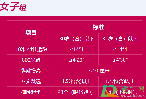 体能三项是什么意思4