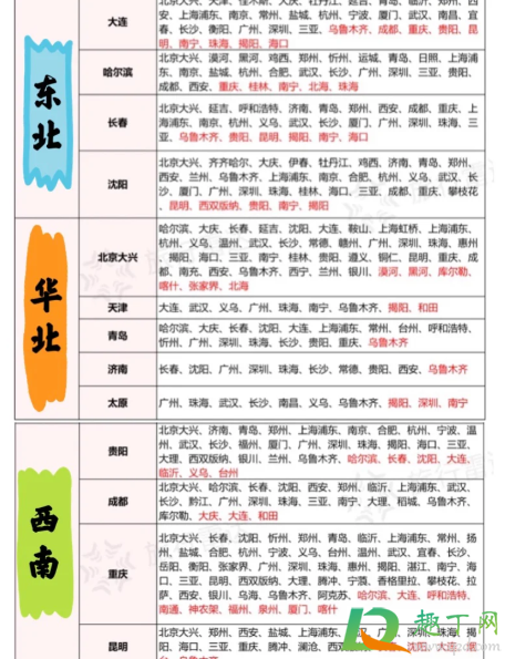 南航快乐飞2.0航线有哪些4