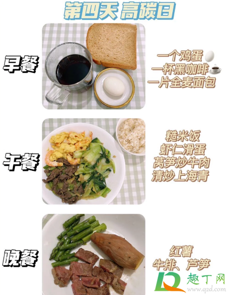 一周七天碳水循环安排5