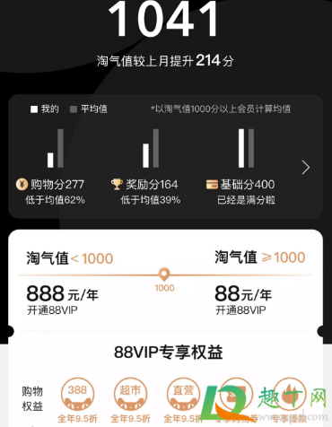 淘气值1000相当于花了多少钱6