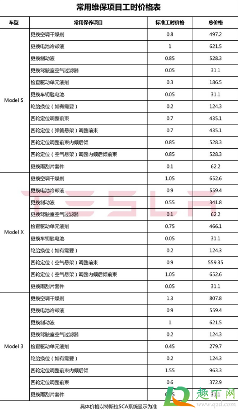 养一辆特斯拉一年费用多少6