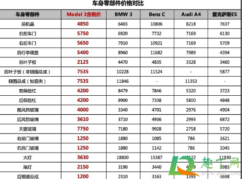 养一辆特斯拉一年费用多少7