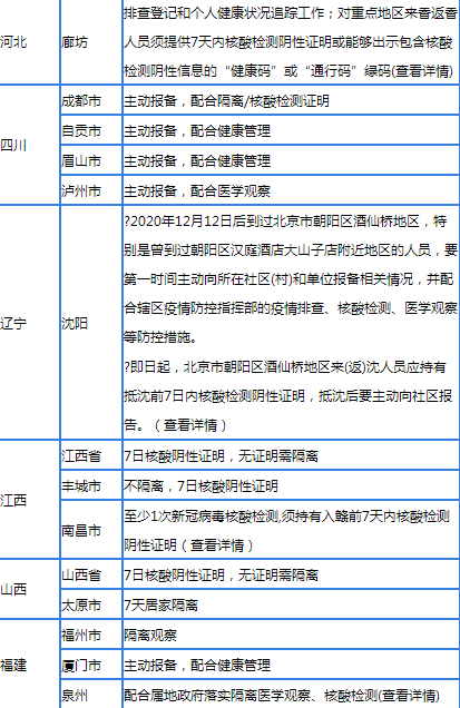 大学生寒假离京回老家会不会被隔离7