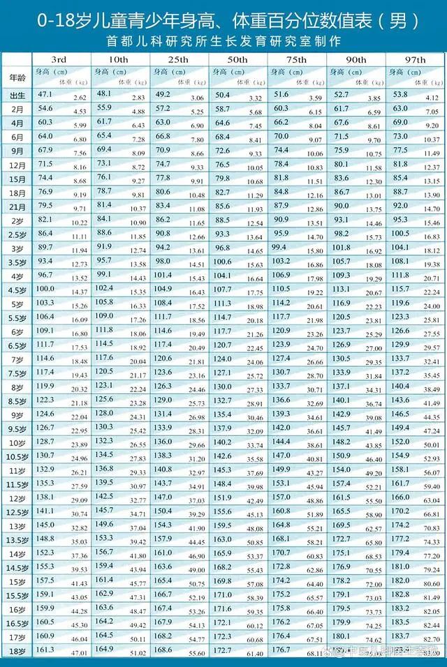 春天是孩子长高黄金季，记牢这4个“长高秘诀”帮助娃快速长高！