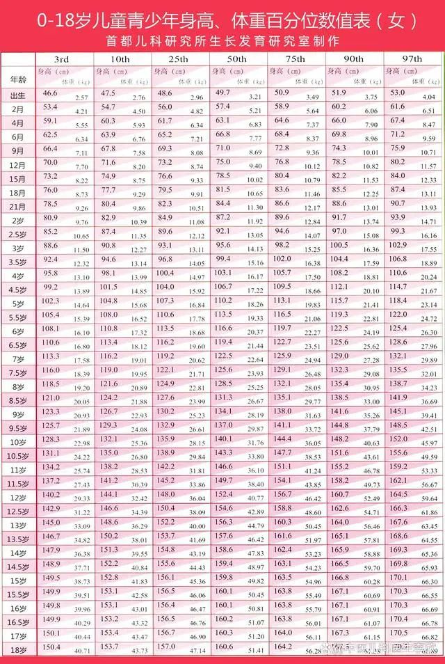 春天是孩子长高黄金季，记牢这4个“长高秘诀”帮助娃快速长高！