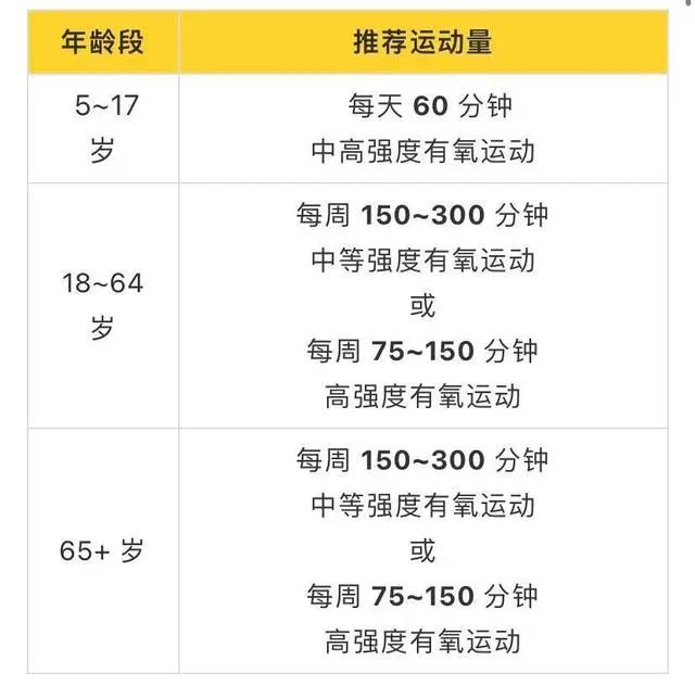 生命在于运动，还是在于静养？研究给出答案，建议了解下