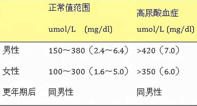 苦瓜可以降尿酸吗？医生：这6物才是降尿酸“高手”，建议吃一些