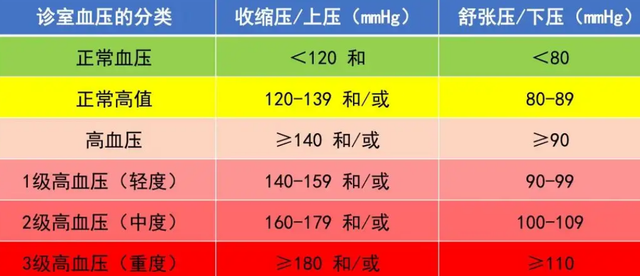 医生透露：一天中，这个时间测量血压最准确！你测对了吗？