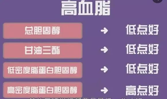 晨起是降脂“黄金期”，提醒：多吃5种早餐，血脂或会“蹭蹭降”
