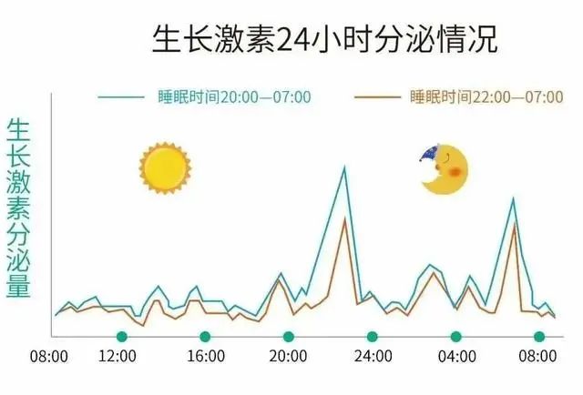 孩子晚上超过9点还不睡，会影响到身高发育？父母别再傻傻误信了
