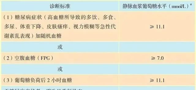 医生提醒：若想胰岛强壮，3种食物或早忌口