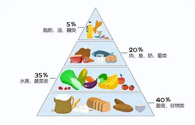 医生提醒：若想胰岛强壮，3种食物或早忌口