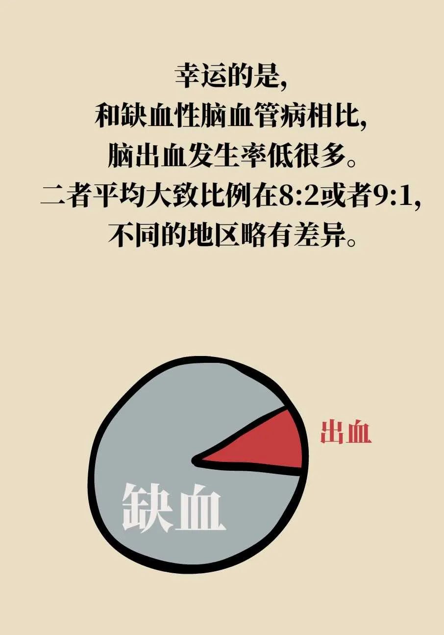 脑梗死、脑出血、脑卒中、脑中风是一回事吗？一文讲清
