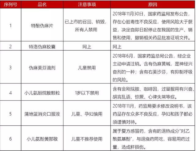 用药不当毁一生？最新儿童用药黑名单：尽量别再喂孩子吃这些药了