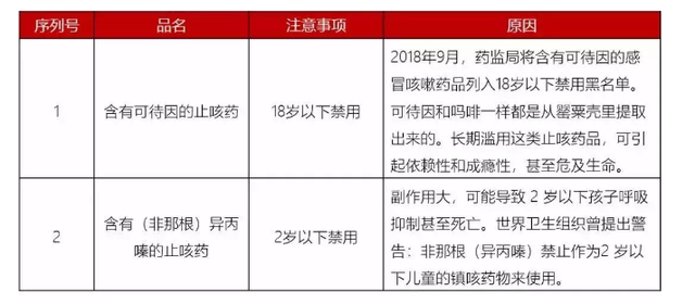用药不当毁一生？最新儿童用药黑名单：尽量别再喂孩子吃这些药了