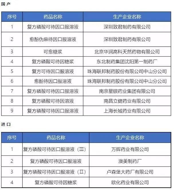 用药不当毁一生？最新儿童用药黑名单：尽量别再喂孩子吃这些药了