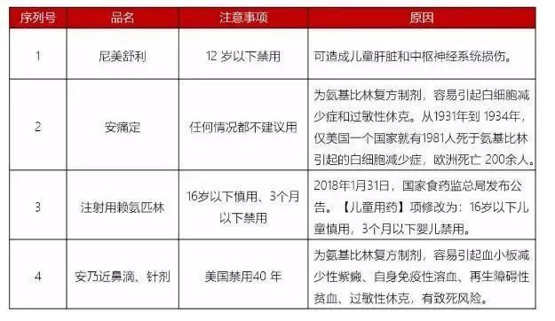 用药不当毁一生？最新儿童用药黑名单：尽量别再喂孩子吃这些药了