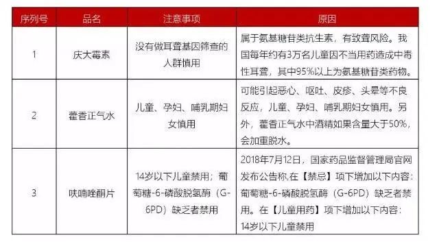用药不当毁一生？最新儿童用药黑名单：尽量别再喂孩子吃这些药了