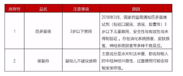 用药不当毁一生？最新儿童用药黑名单：尽量别再喂孩子吃这些药了