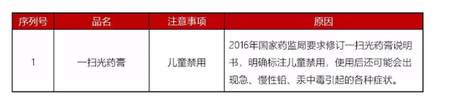 用药不当毁一生？最新儿童用药黑名单：尽量别再喂孩子吃这些药了
