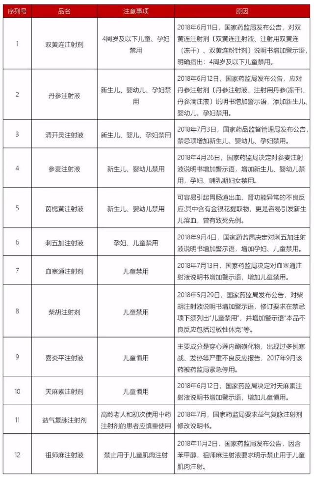 用药不当毁一生？最新儿童用药黑名单：尽量别再喂孩子吃这些药了