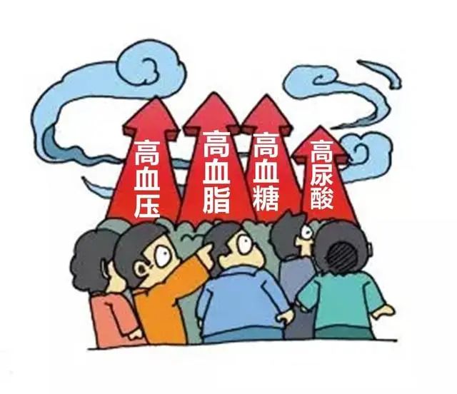 血压、血糖、血脂、尿酸对照表，忌口清单，非常实用，不妨收藏