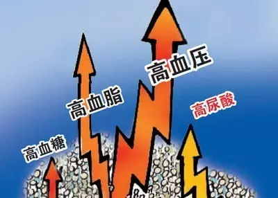 血压、血糖、血脂、尿酸对照表，忌口清单，非常实用，不妨收藏
