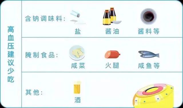血压、血糖、血脂、尿酸对照表，忌口清单，非常实用，不妨收藏
