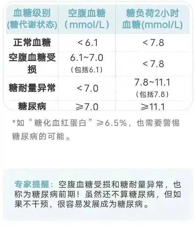 血压、血糖、血脂、尿酸对照表，忌口清单，非常实用，不妨收藏