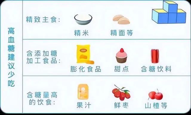 血压、血糖、血脂、尿酸对照表，忌口清单，非常实用，不妨收藏